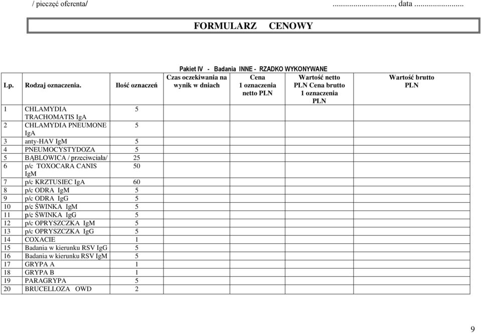 TOXOCARA CANIS 50 IgM 7 p/c KRZTUSIEC IgA 60 8 p/c ODRA IgM 5 9 p/c ODRA IgG 5 10 p/c ŚWINKA IgM 5 11 p/c ŚWINKA IgG 5 12 p/c OPRYSZCZKA IgM 5 13
