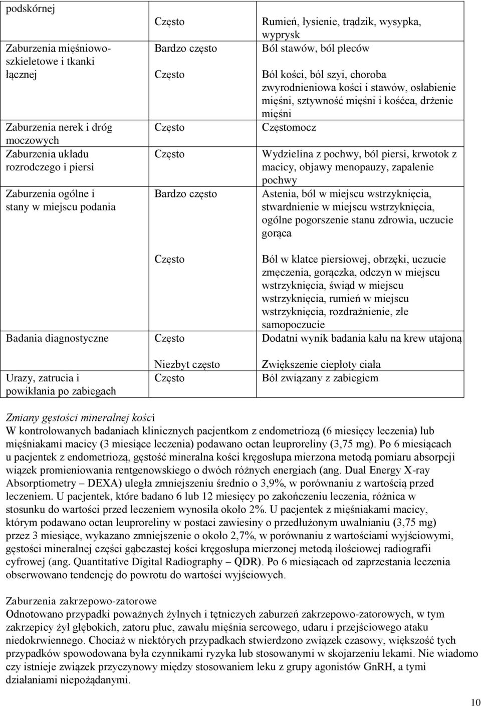 drżenie mięśni mocz Wydzielina z pochwy, ból piersi, krwotok z macicy, objawy menopauzy, zapalenie pochwy Astenia, ból w miejscu wstrzyknięcia, stwardnienie w miejscu wstrzyknięcia, ogólne