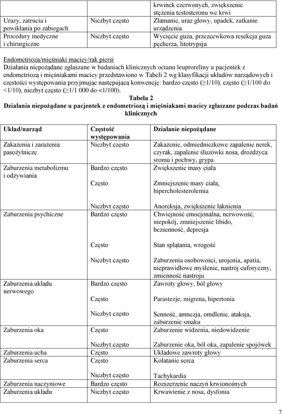 i mięśniakami macicy przedstawiono w Tabeli 2 wg klasyfikacji układów narządowych i częstości występowania przyjmując następującą konwencję: bardzo często ( 1/10), często ( 1/100 do <1/10), niezbyt