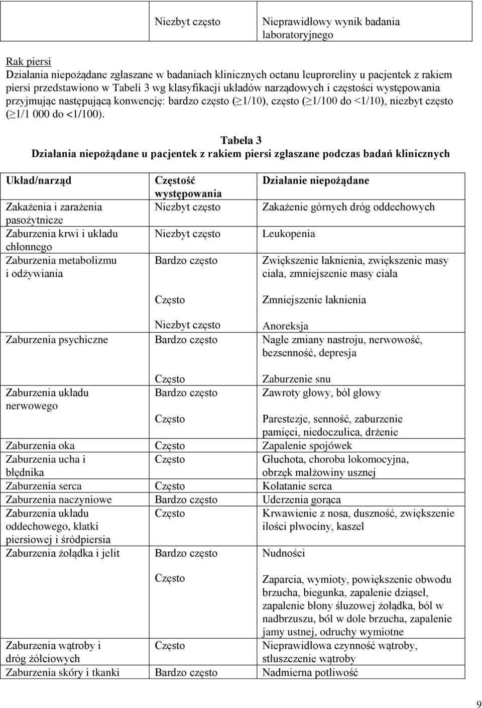 Tabela 3 Działania niepożądane u pacjentek z rakiem piersi zgłaszane podczas badań klinicznych Układ/narząd Zakażenia i zarażenia pasożytnicze Zaburzenia krwi i układu chłonnego Zaburzenia