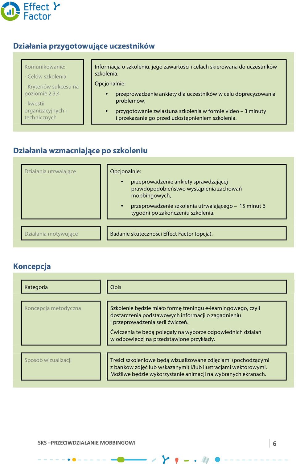 Opcjonalnie: przeprowadzenie ankiety dla uczestników w celu doprecyzowania problemów, przygotowanie zwiastuna szkolenia w formie video 3 minuty i przekazanie go przed udostępnieniem szkolenia.