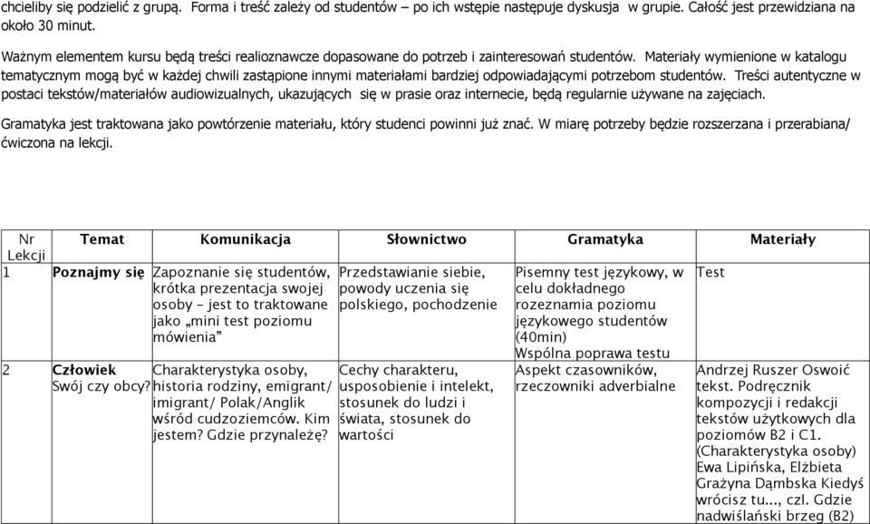 Materiały wymienione w katalogu tematycznym mogą być w każdej chwili zastąpione innymi materiałami bardziej odpowiadającymi potrzebom studentów.