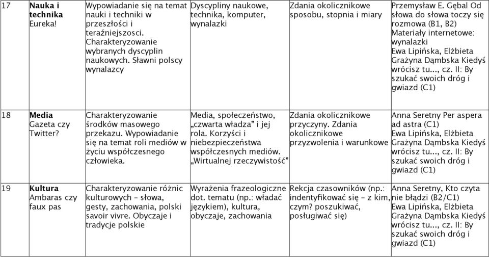 Gębal Od słowa do słowa toczy się rozmowa (B1, B2) Materiały internetowe: wynalazki 18 Media Gazeta czy Twitter? Charakteryzowanie środków masowego przekazu.