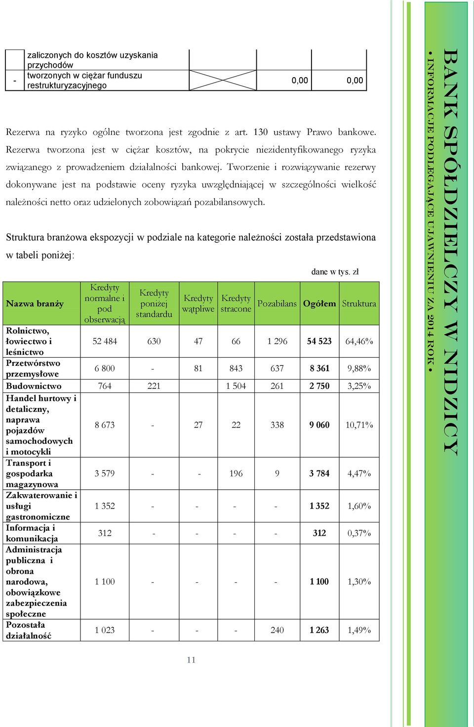 Tworzenie i rozwiązywanie rezerwy dokonywane jest na podstawie oceny ryzyka uwzględniającej w szczególności wielkość należności netto oraz udzielonych zobowiązań pozabilansowych.