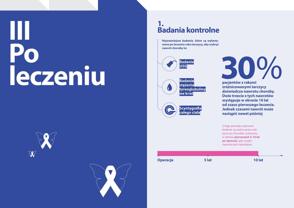 tyreoglubuliny we krwi Scyntygrafia całego ciała 30% pacjentów z rakami zróżnicowanymi tarczycy doświadcza nawrotu choroby.