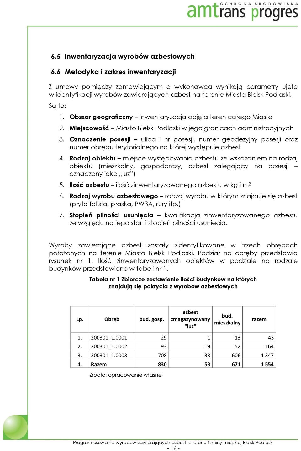 Obszar geograficzny inwentaryzacja objęła teren całego Miasta 2. Miejscowość Miasto Bielsk Podlaski w jego granicach administracyjnych 3.