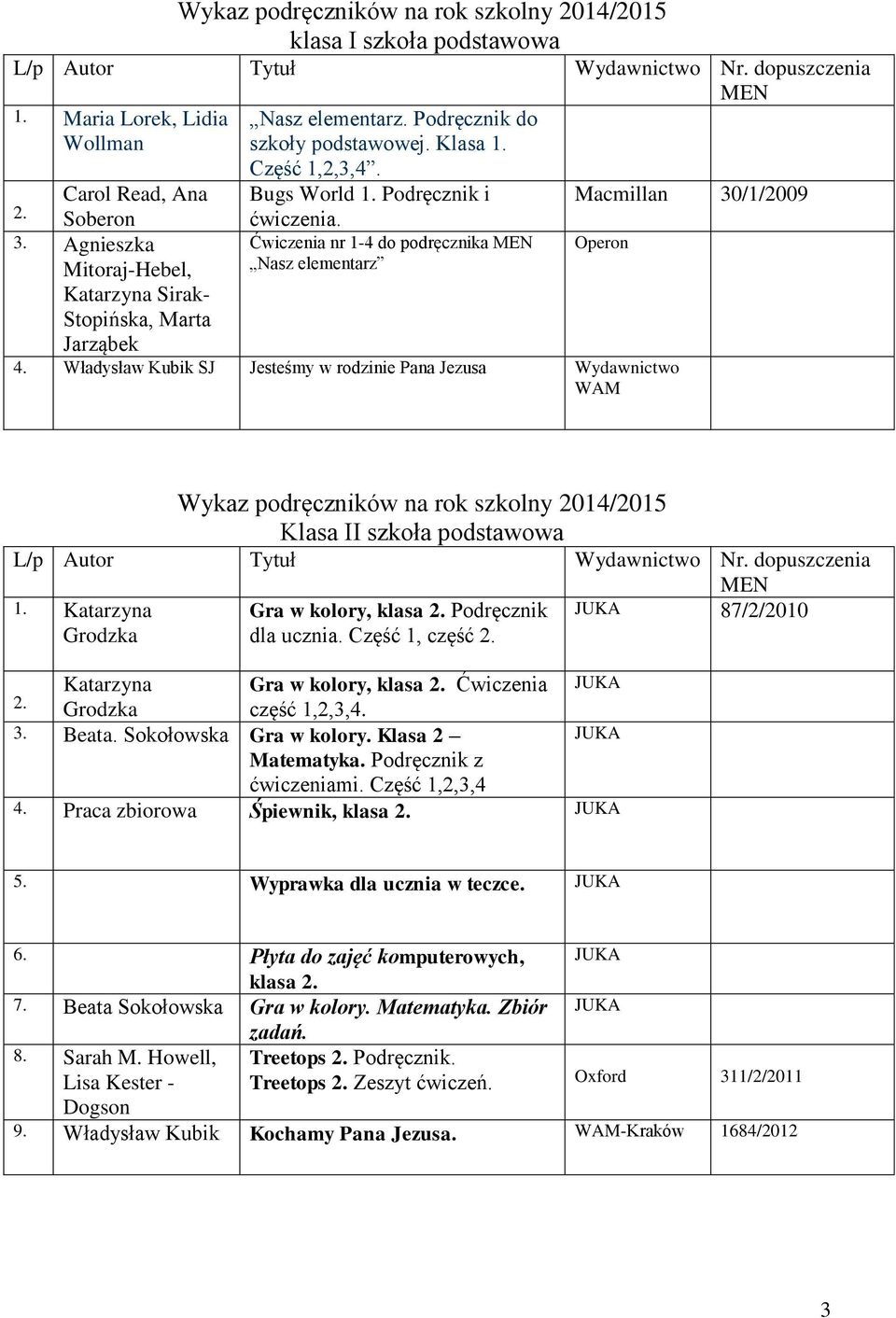 Ćwiczenia nr 1-4 do podręcznika Nasz elementarz Macmillan 30/1/2009 Operon 4.