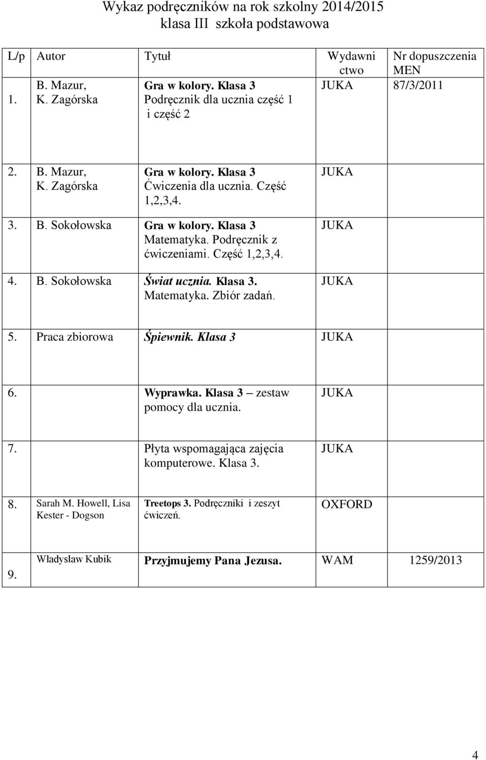 B. Sokołowska Świat ucznia. Klasa 3. Matematyka. Zbiór zadań. 5. Praca zbiorowa Śpiewnik. Klasa 3 6. Wyprawka. Klasa 3 zestaw pomocy dla ucznia. 7.