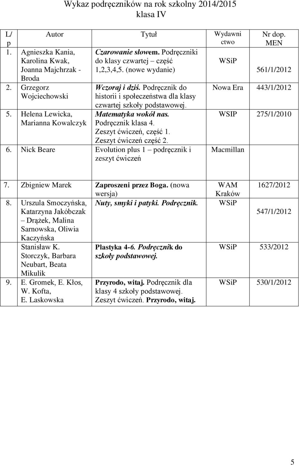 Podręcznik do historii i społeczeństwa dla klasy czwartej szkoły podstawowej. Matematyka wokół nas. Podręcznik klasa 4. Zeszyt ćwiczeń, część 1. Zeszyt ćwiczeń część 2. 6.