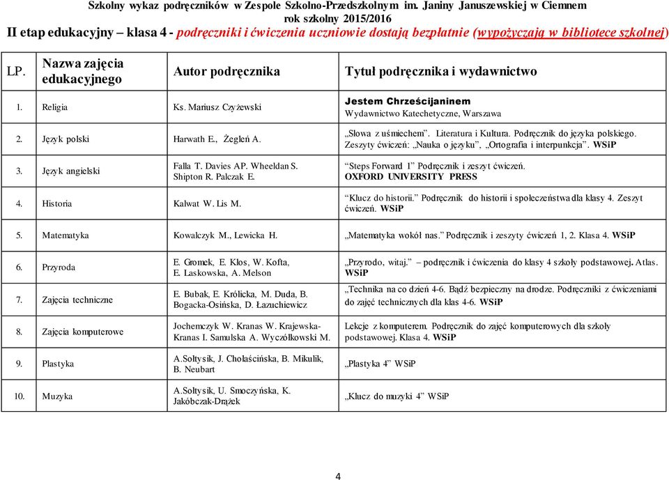 Wheeldan S. Shipton R. Palczak E. Steps Forward 1 Podręcznik i zeszyt ćwiczeń. OXFORD UNIVERSITY PRESS 4. Historia Kalwat W. Lis M. Klucz do historii.