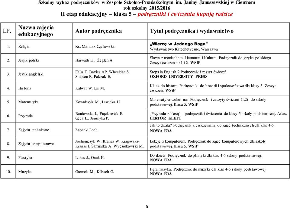 OXFORD UNIVERSITY PRESS 4. Historia Kalwat W. Lis M. 5. Matematyka Kowalczyk M., Lewicka H. 6. Przyroda 7. Zajęcia techniczne Łabecki Lech Buniowska J., Frąckowiak E. Gęca E.. Jerusyka P.