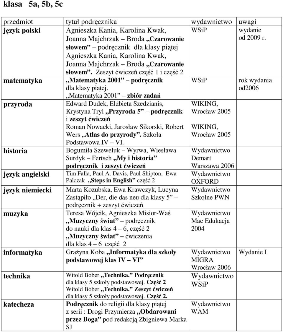 Zeszyt ćwiczeń część 1 i część 2 matematyka przyroda historia język angielski język niemiecki muzyka informatyka technika katecheza Matematyka 2001 podręcznik dla klasy piątej.