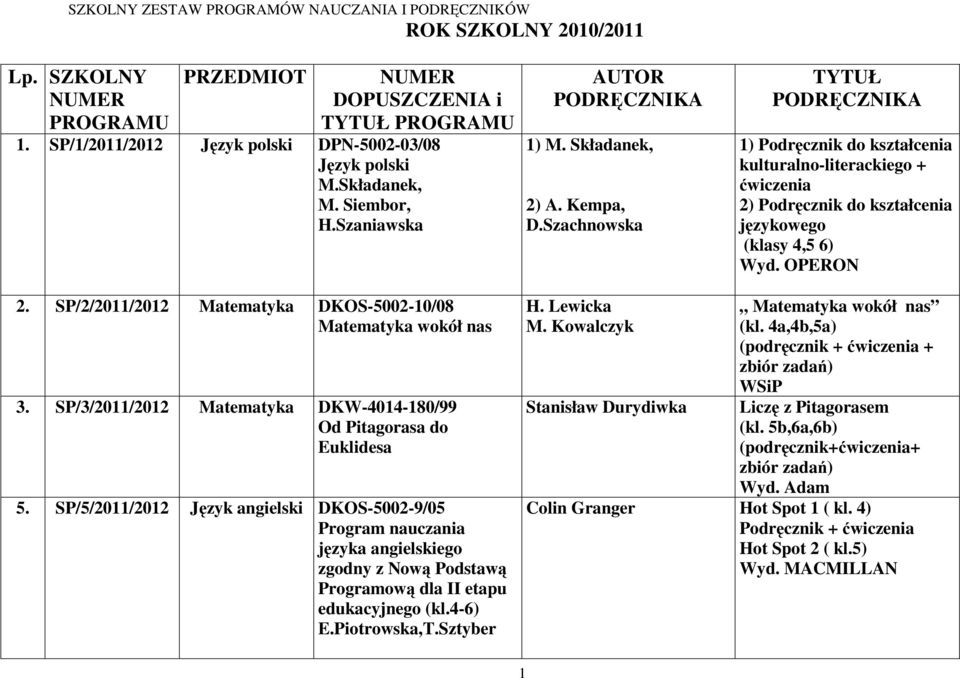 Szachnowska TYTUŁ PODRĘCZNIKA 1) Podręcznik do kształcenia kulturalno-literackiego + ćwiczenia 2) Podręcznik do kształcenia językowego (klasy 4,5 6) Wyd. OPERON 2.