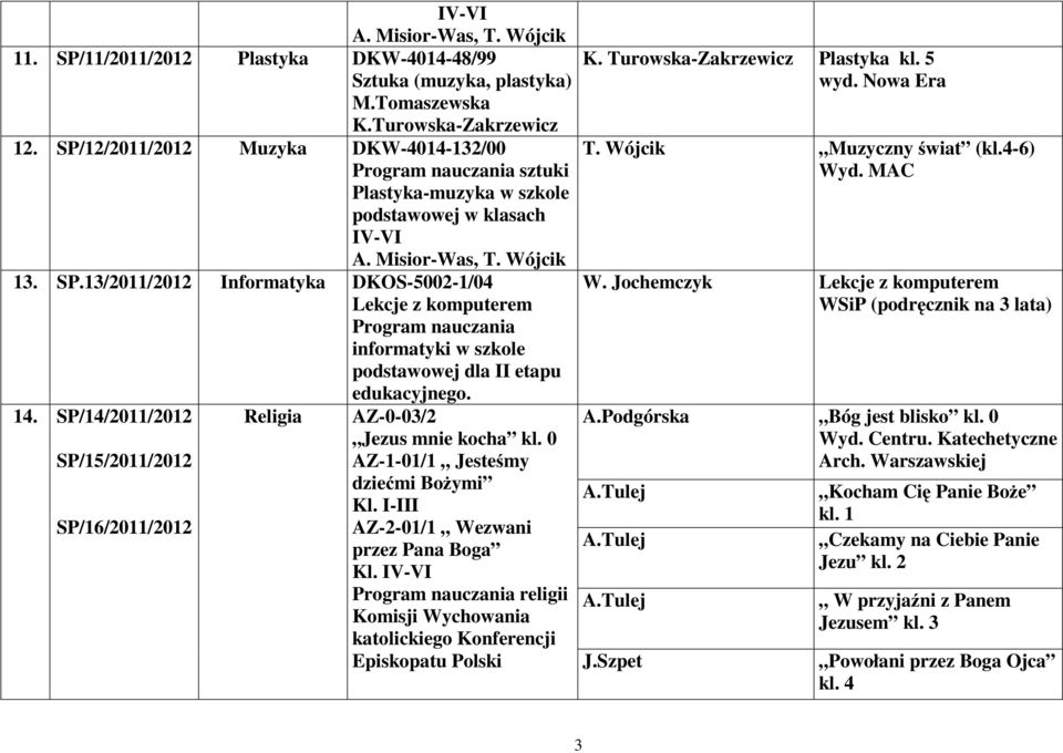 13/2011/2012 Informatyka DKOS-5002-1/04 Lekcje z komputerem informatyki w szkole podstawowej dla II etapu edukacyjnego. 14.