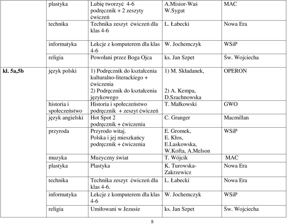 5a,5b język polski 1) Podręcznik do kształcenia kulturalno-literackiego + ćwiczenia 2) Podręcznik do kształcenia językowego historia i Historia i społeczeństwo społeczeństwo podręcznik + zeszyt