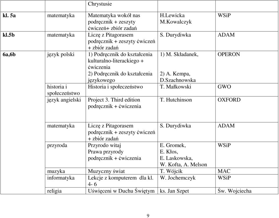 językowego historia i społeczeństwo język angielski H.Lewicka M.Kowalczyk S. Durydiwka ADAM 1) M. Składanek, OPERON 2) A. Kempa, D.Szachnowska Historia i społeczeństwo T. Małkowski GWO Project 3.