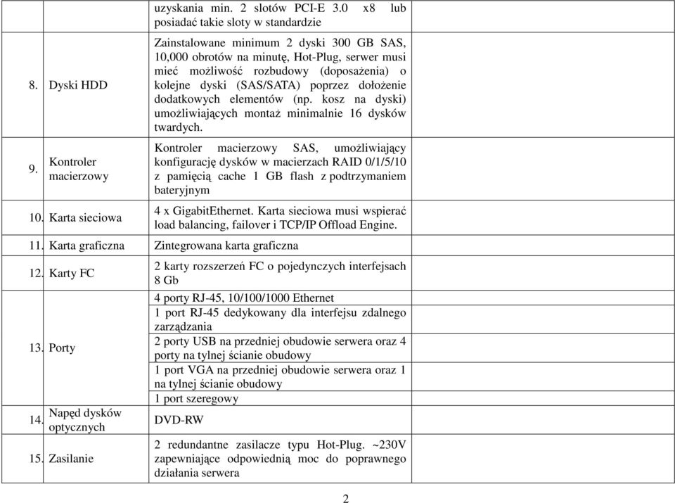poprzez dołożenie dodatkowych elementów (np. kosz na dyski) umożliwiających montaż minimalnie 16 dysków twardych.
