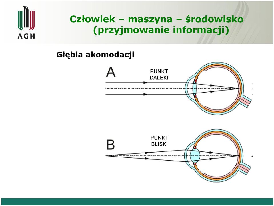 Głębia akomodacji