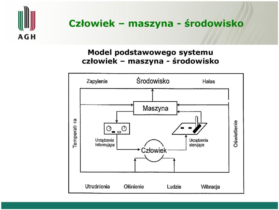 podstawowego systemu