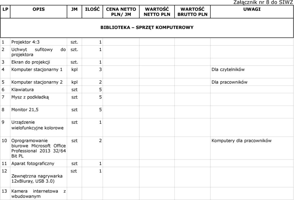 1 4 Komputer stacjonarny 1 kpl 3 Dla czytelników 5 Komputer stacjonarny 2 kpl 2 Dla pracowników 6 Klawiatura szt 5 7 Mysz z podkładką szt 5 8 Monitor 21,5 szt 5
