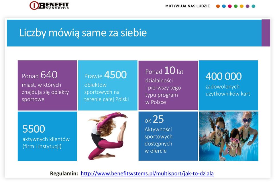 Polsce 400 000 zadowolonych użytkowników kart 5500 aktywnych klientów (firm i instytucji) ok 25