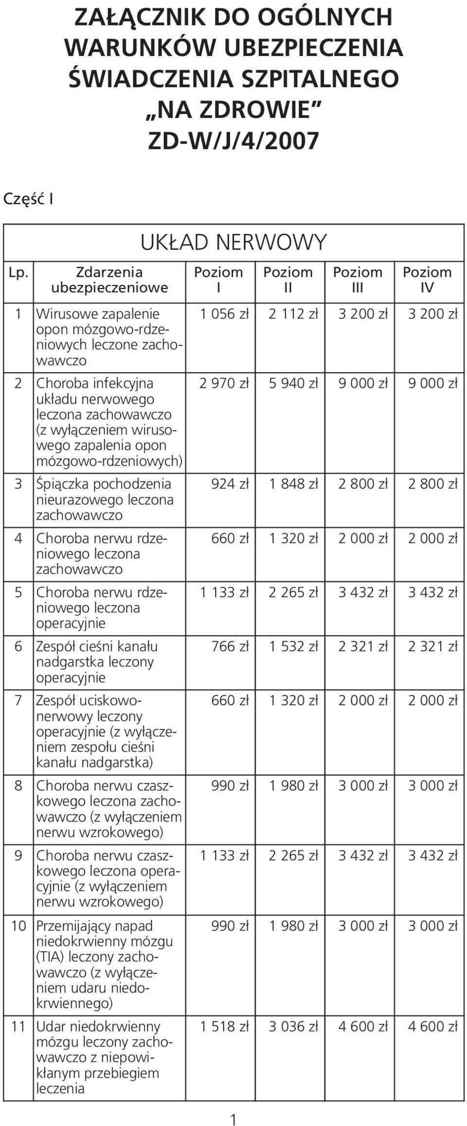 leczona 4 Choroba nerwu rdzeniowego leczona 5 Choroba nerwu rdzeniowego leczona operacyjnie 6 Zespół cieśni kanału nadgarstka leczony operacyjnie 7 Zespół uciskowonerwowy leczony operacyjnie (z