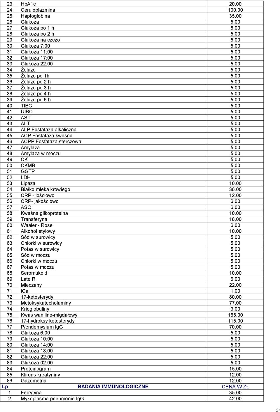 00 42 AST 5.00 43 ALT 5.00 44 ALP Fosfataza alkaliczna 5.00 45 ACP Fosfataza kwaśna 5.00 46 ACPP Fosfataza sterczowa 5.00 47 Amylaza 5.00 48 Amylaza w moczu 5.00 49 CK 5.00 50 CKMB 5.00 51 GGTP 5.