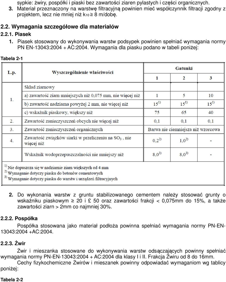 Piasek stosowany do wykonywania warstw podsypek powinien spełniać wymagania normy PN EN-13043:2004 + AC:2004. Wymagania dla piasku podano w tabeli poniżej: Tabela 2-1 2.