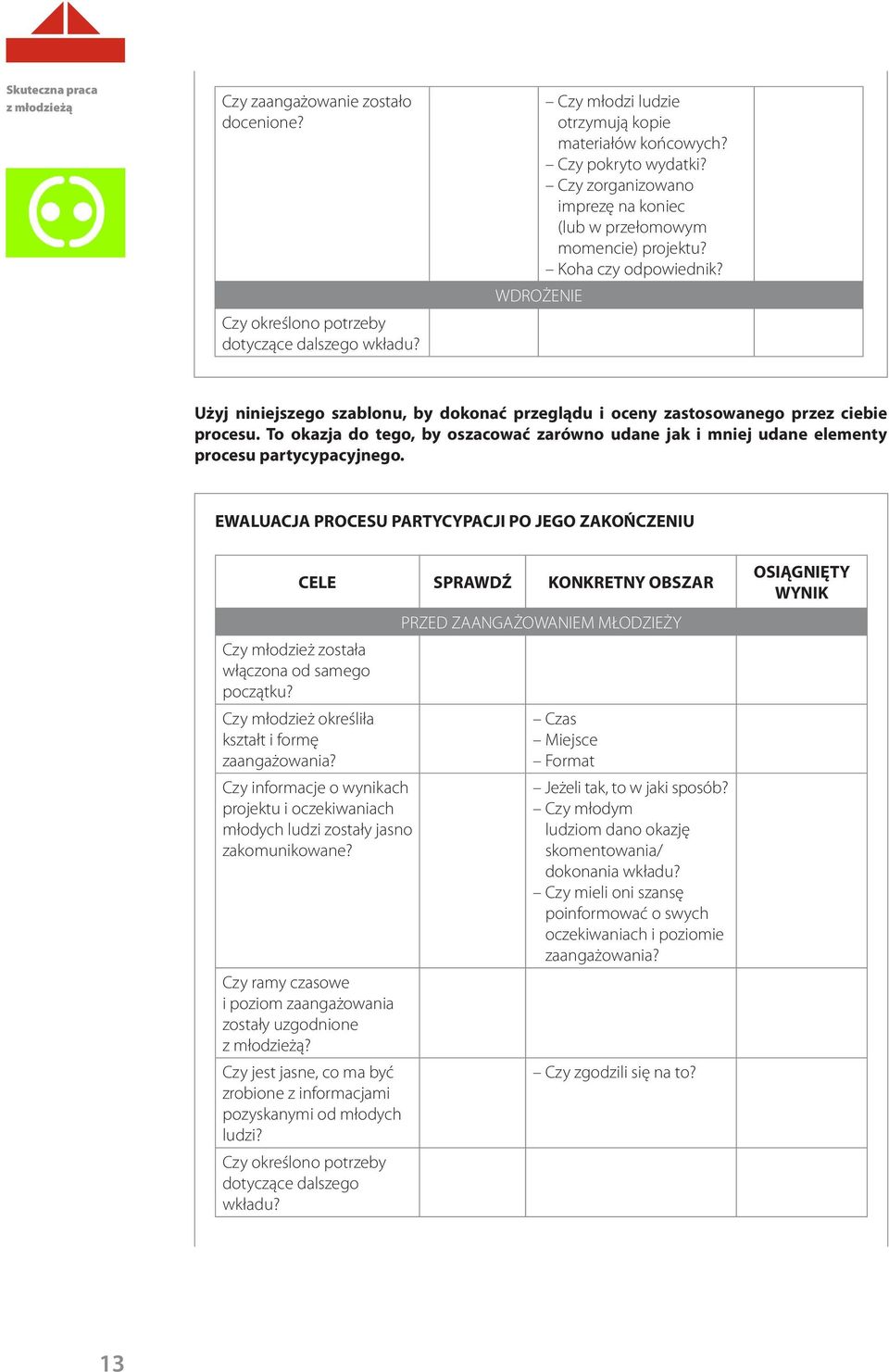 To okazja do tego, by oszacować zarówno udane jak i mniej udane elementy procesu partycypacyjnego. EWALUACJA PROCESU PARTYCYPACJI PO JEGO ZAKOŃCZENIU Czy młodzież została włączona od samego początku?