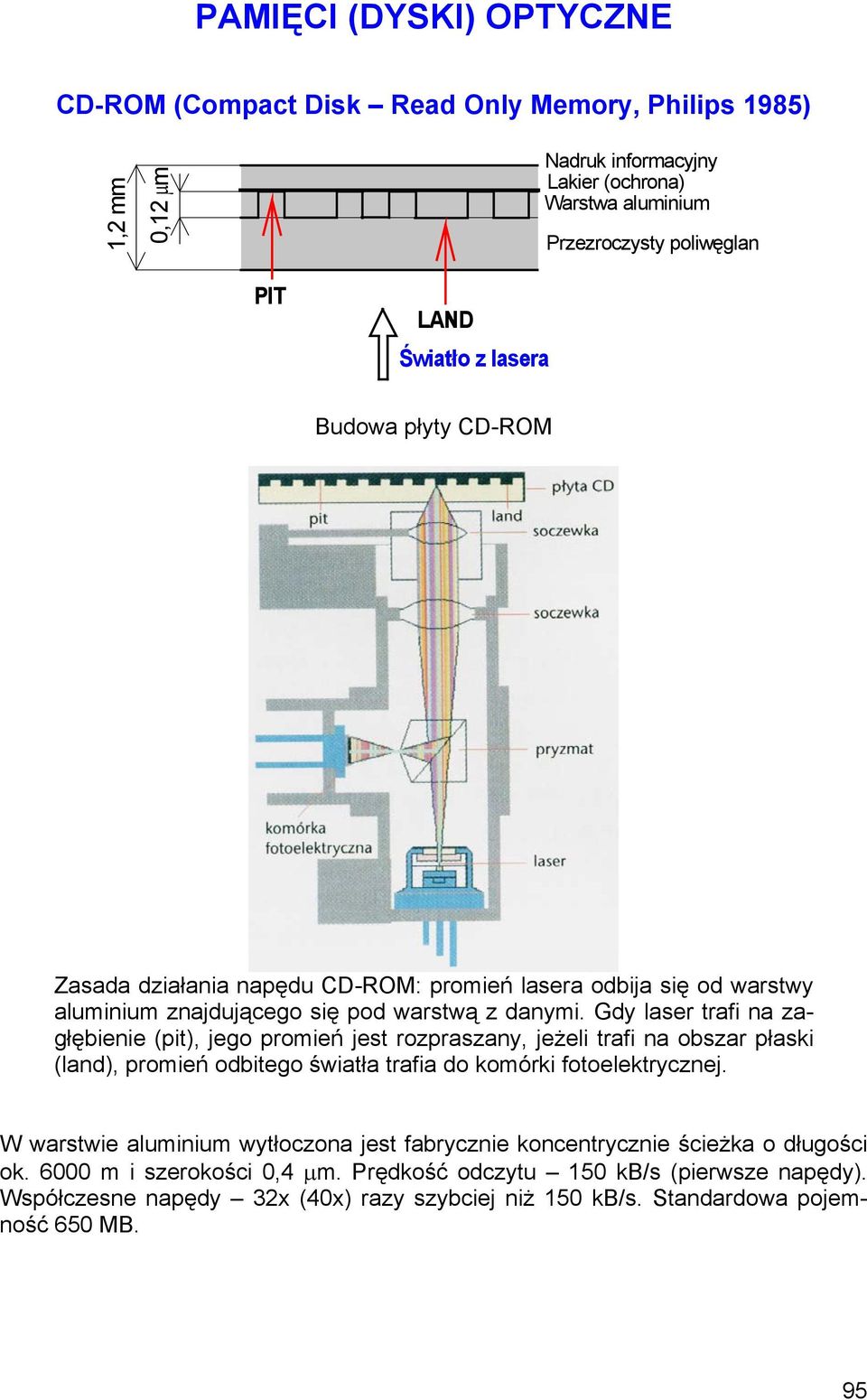 Gdy laser trafi na zagłębienie (pit), jego promień jest rozpraszany, jeżeli trafi na obszar płaski (land), promień odbitego światła trafia do komórki fotoelektrycznej.