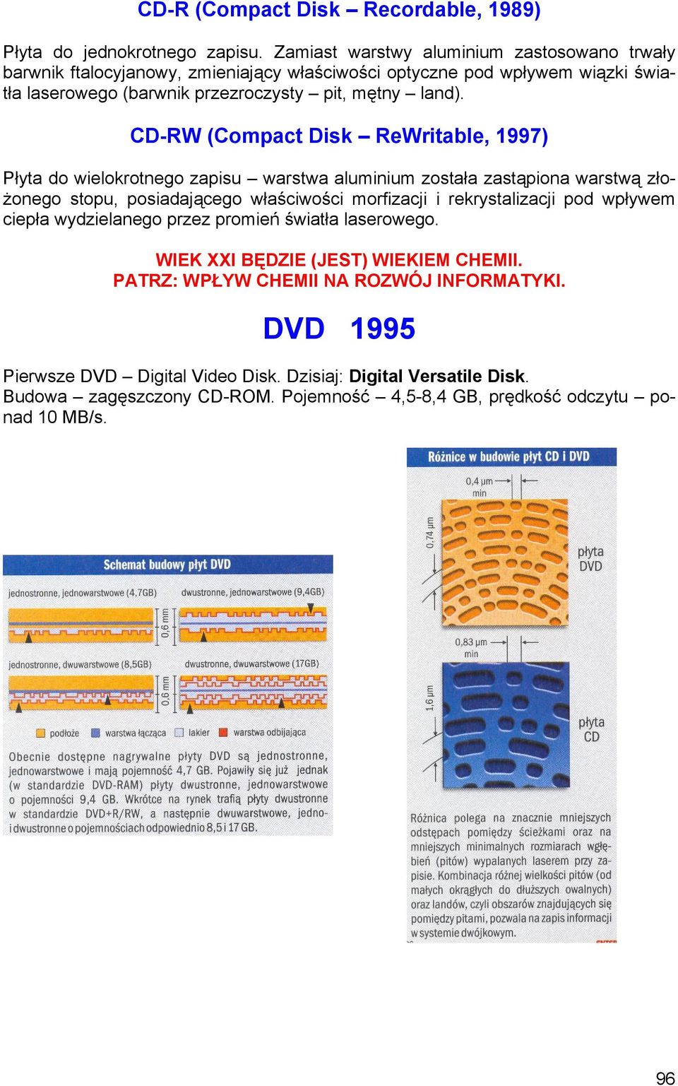 CD-RW (Compact Disk ReWritable, 1997) Płyta do wielokrotnego zapisu warstwa aluminium została zastąpiona warstwą złożonego stopu, posiadającego właściwości morfizacji i rekrystalizacji