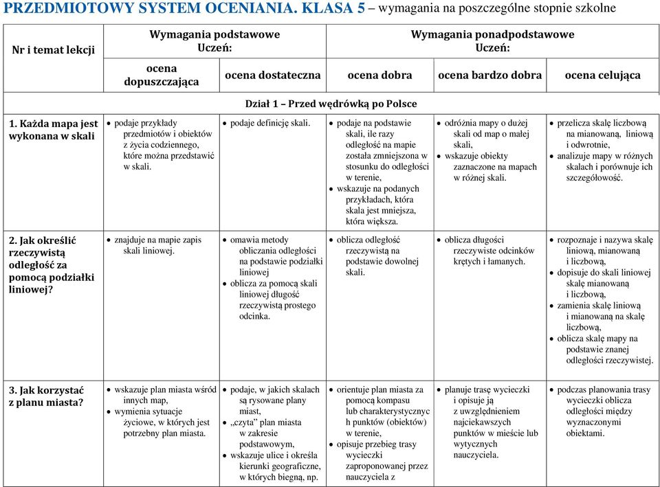 podaje na podstawie skali, ile razy odległość na mapie została zmniejszona w stosunku do odległości w terenie, wskazuje na podanych przykładach, która skala jest mniejsza, która większa.