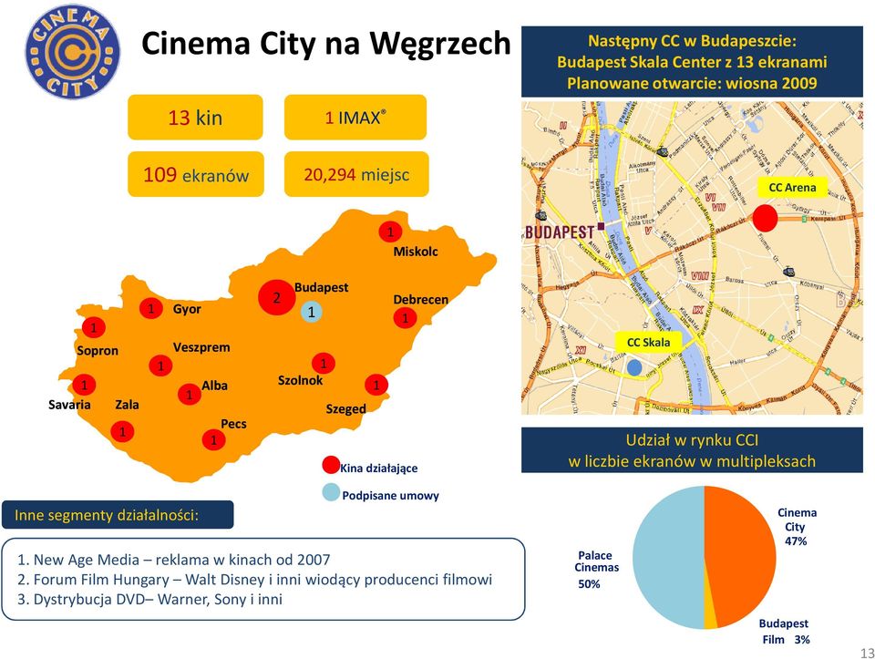 w rynku CCI w liczbie ekranów w multipleksach Inne segmenty działalności: Podpisane umowy. New Age Media reklama w kinach od 2007 2.