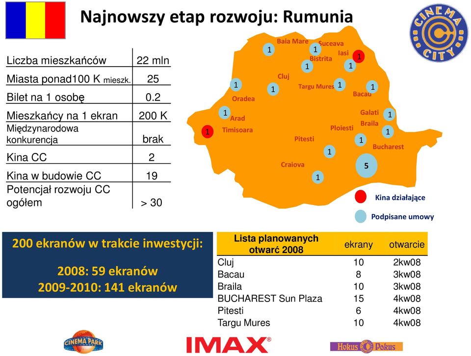 Potencjał rozwoju CC ogółem > 30 Arad Timisoara Pitesti Craiova Ploiesti Galati Braila 5 Bucharest Kina działające Podpisane umowy 200 ekranów w