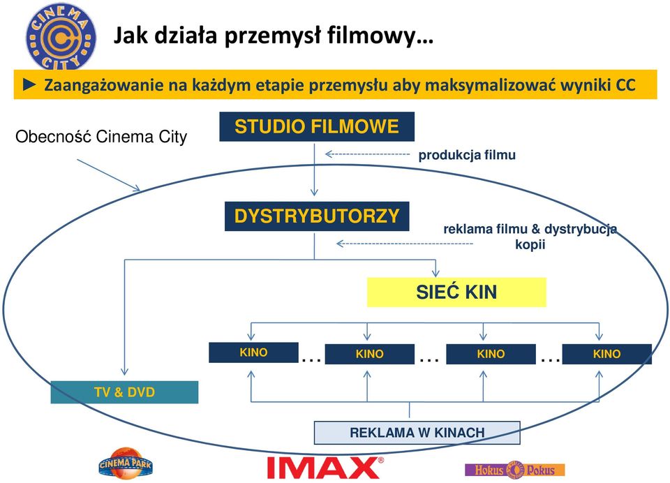 STUDIO FILMOWE produkcja filmu DYSTRYBUTORZY reklama filmu &