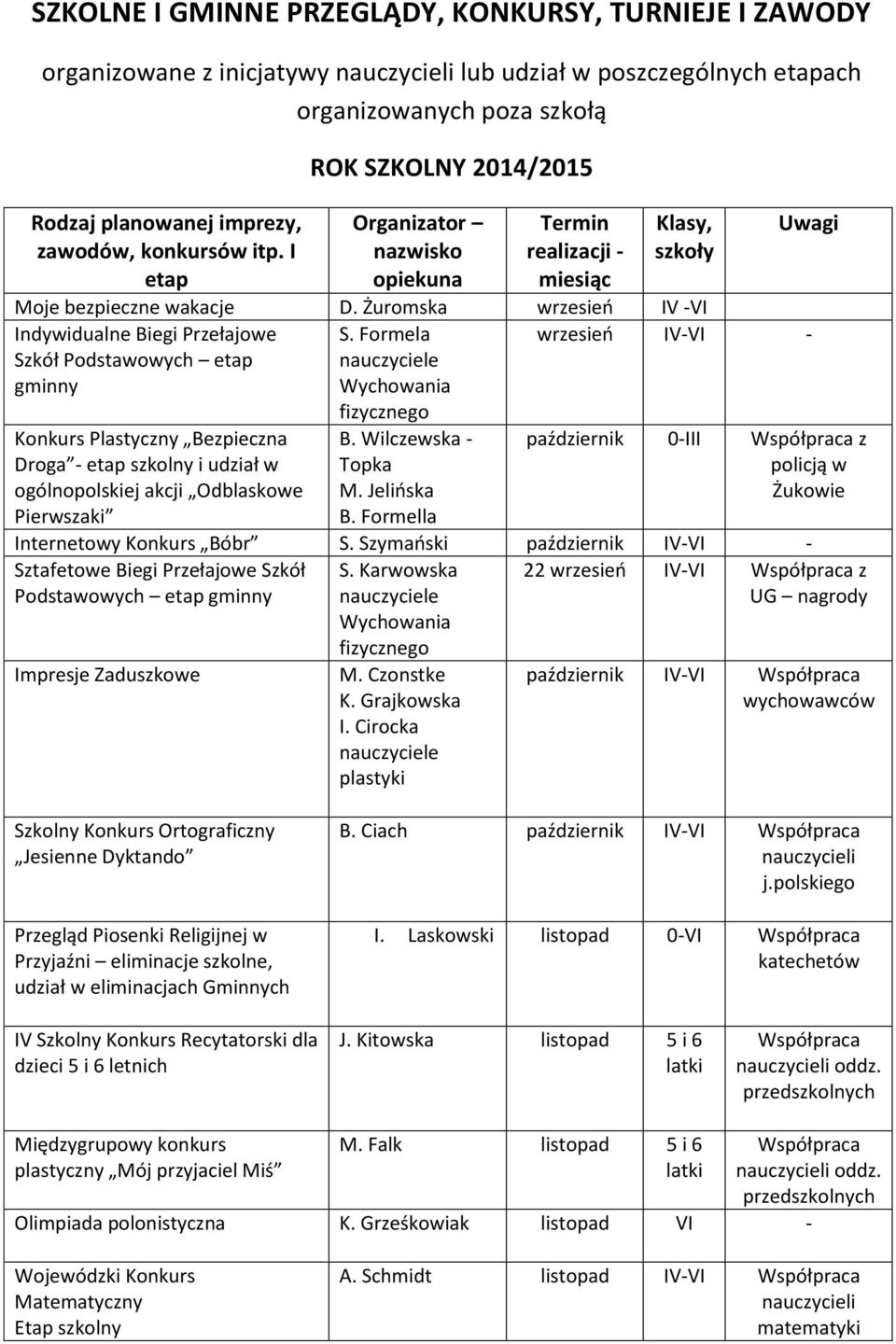 Żuromska wrzesień IV VI Indywidualne Biegi Przełajowe Szkół Podstawowych etap gminny S.