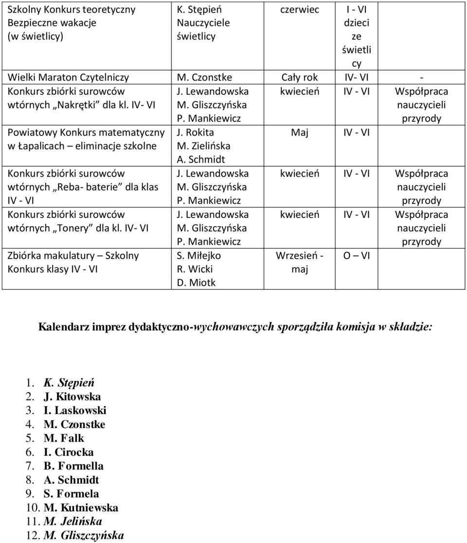 IV VI Powiatowy Konkurs matematyczny w Łapalicach eliminacje szkolne wtórnych Reba baterie dla klas wtórnych Tonery dla kl.