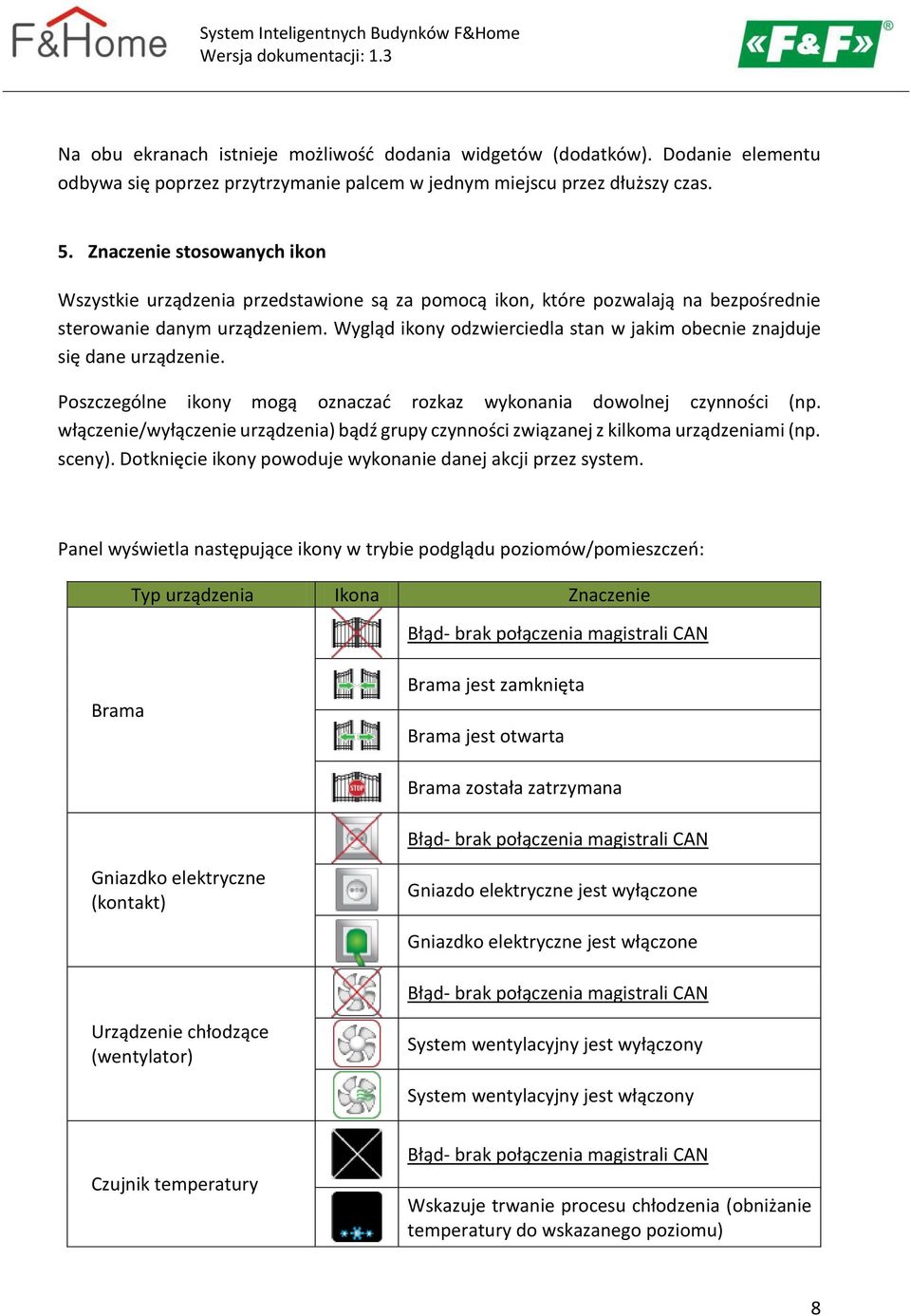 Wygląd ikony odzwierciedla stan w jakim obecnie znajduje się dane urządzenie. Poszczególne ikony mogą oznaczać rozkaz wykonania dowolnej czynności (np.