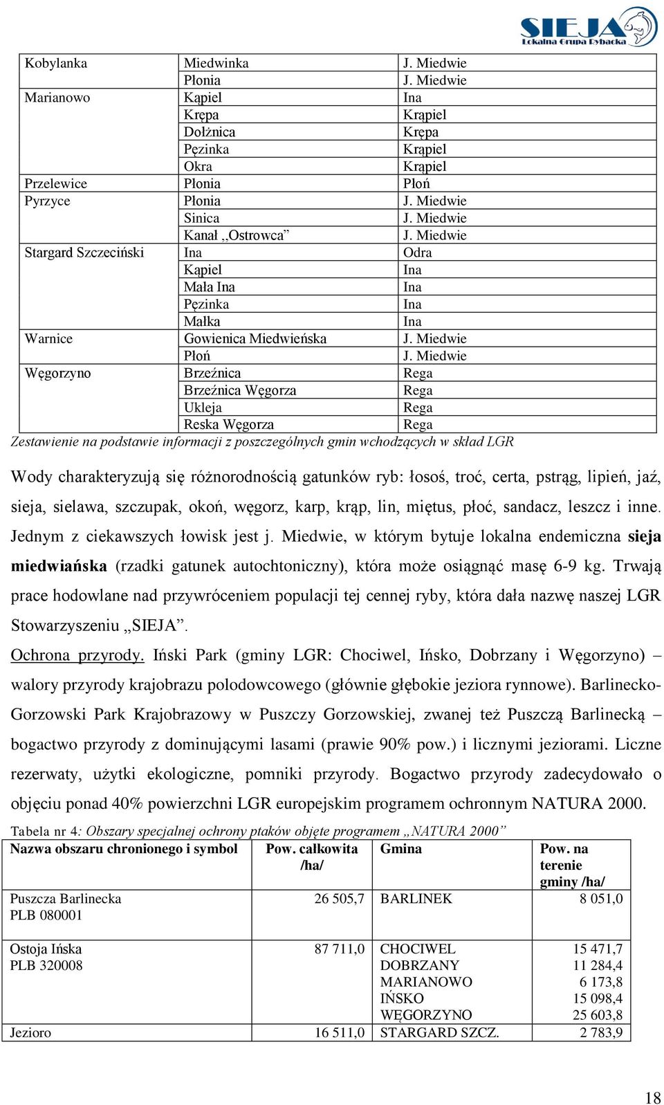 Miedwie Węgorzyno Brzeźnica Rega Brzeźnica Węgorza Rega Ukleja Rega Reska Węgorza Rega Zestawienie na podstawie informacji z poszczególnych gmin wchodzących w skład LGR Wody charakteryzują się