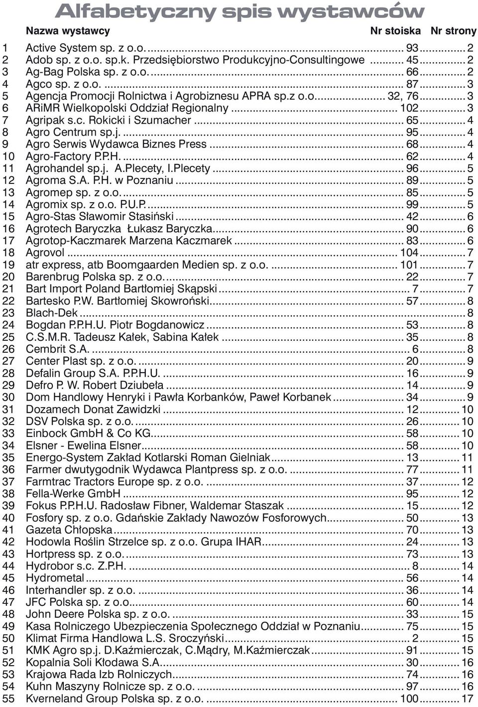 .. 65... 4 8 Agro Centrum sp.j... 95... 4 9 Agro Serwis Wydawca Biznes Press... 68... 4 10 Agro-Factory P.P.H... 62... 4 11 Agrohandel sp.j. A.Plecety, I.Plecety... 96... 5 12 Agroma S.A. P.H. w Poznaniu.