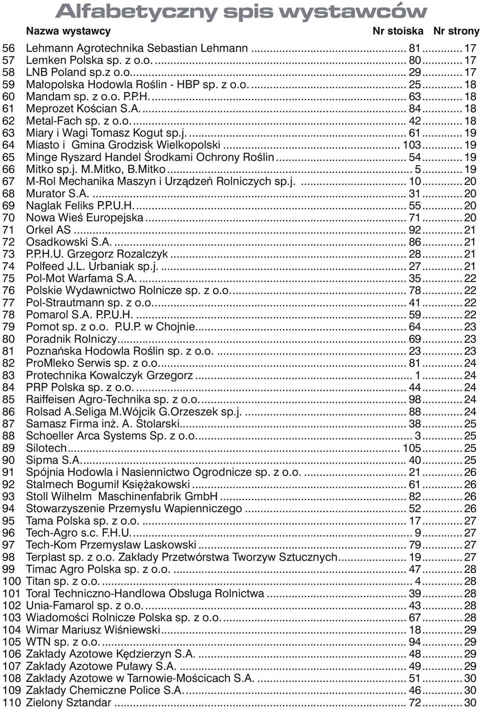 .. 18 63 Miary i Wagi Tomasz Kogut sp.j... 61... 19 64 Miasto i Gmina Grodzisk Wielkopolski... 103... 19 65 Minge Ryszard Handel Środkami Ochrony Roślin... 54