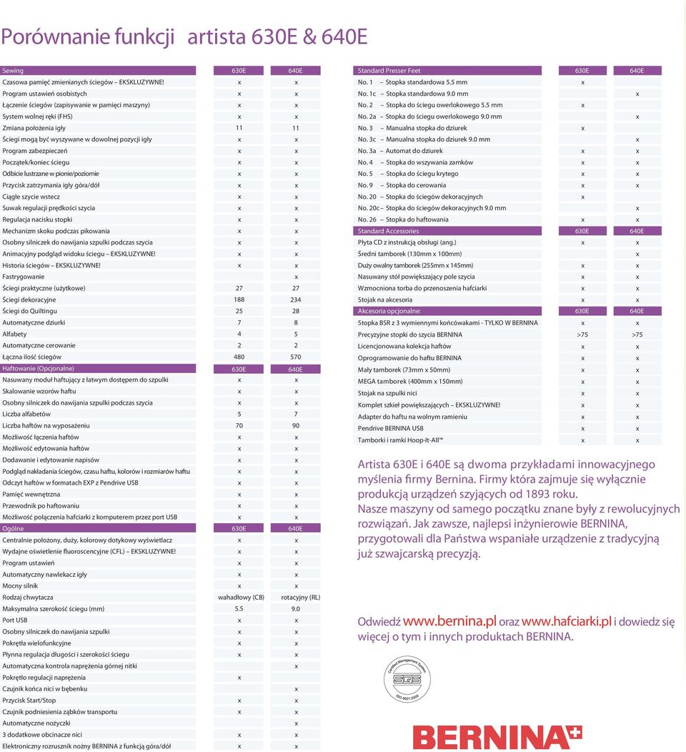 3 Manualna stopka do dziurek Ściegi mogą być wyszywane w dowolnej pozycji igły No. 3c Manualna stopka do dziurek 9.0 mm Program zabezpieczeń No. 3a Automat do dziurek Początek/koniec ściegu No.