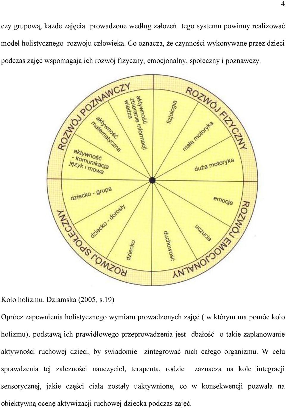 19) Oprócz zapewnienia holistycznego wymiaru prowadzonych zajęć ( w którym ma pomóc koło holizmu), podstawą ich prawidłowego przeprowadzenia jest dbałość o takie zaplanowanie aktywności