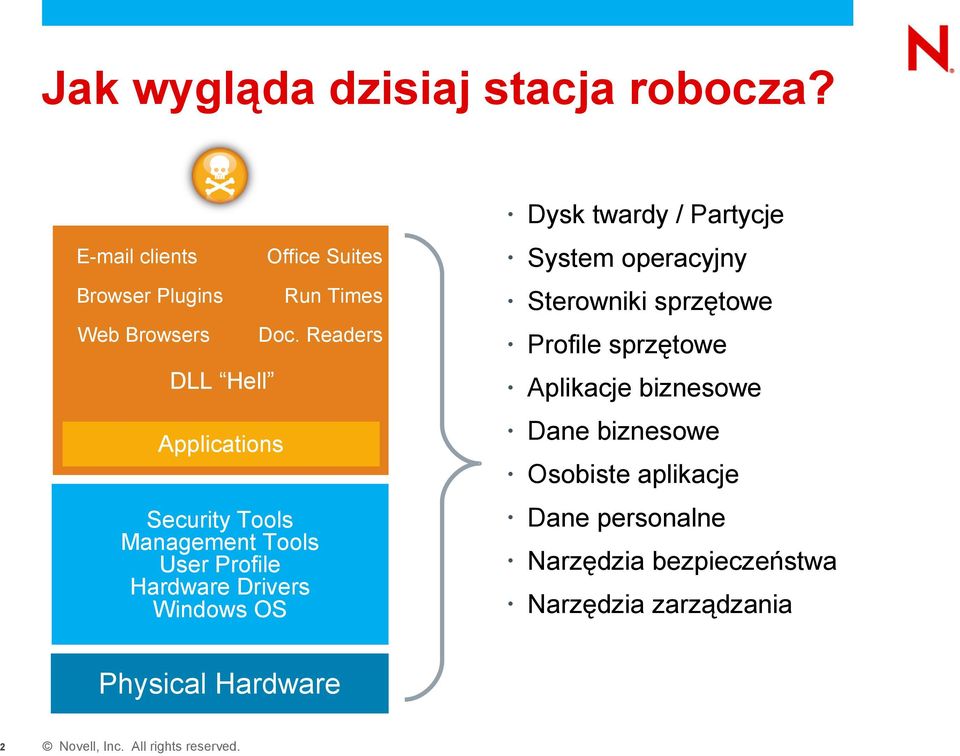 Applications Security Tools Management Tools User Profile Hardware Drivers Windows OS Run Times Doc.