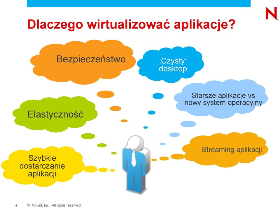 aplikacje vs nowy system operacyjny Szybkie