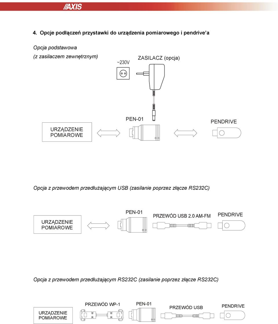 przedłużającym USB (zasilanie poprzez złącze RS232C) URZĄDZENIE POMIAROWE PEN-01 PENDRIVE Opcja z