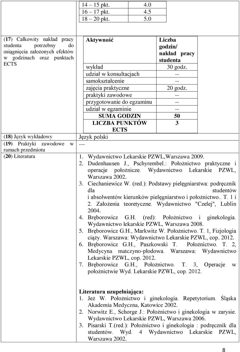 udział w konsultacjach -- samokształcenie -- zajęcia praktyczne 20 godz.