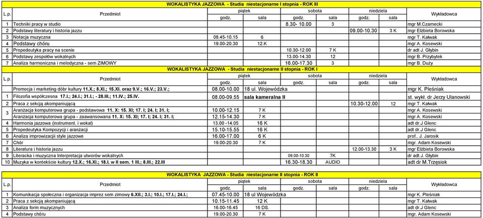 Kosewski 5 Propedeutyka pracy na scenie 10.30-12.00 7 K dr adt J. Głybin 6 Podstawy zespołów wokalnych 13.00-14.30 12 mgr B. Przybytek 7 Analiza harmoniczna i melodyczna - sem ZIMOWY 16.00-17.