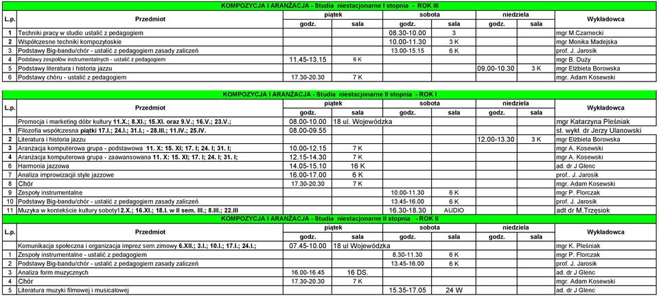 Jarosik 4 Podstawy zespołów instrumentalnych - ustalić z pedagogiem 11.45-13.15 6 K mgr B. Duży 5 Podstawy literatura i historia jazzu 09.00-10.