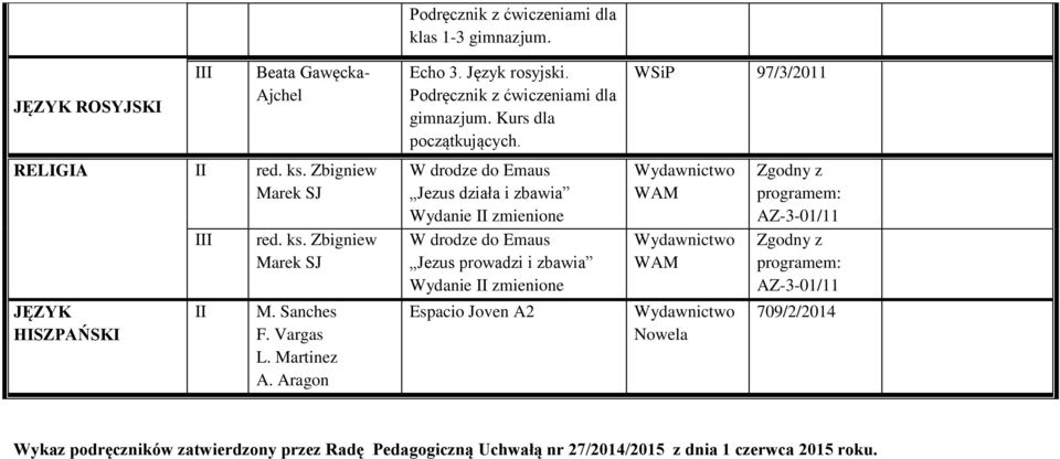 W drodze do Emaus Jezus działa i zbawia Wydanie zmienione W drodze do Emaus Jezus prowadzi i zbawia Wydanie zmienione Espacio Joven A2 WSiP 97/3/2011 WAM WAM